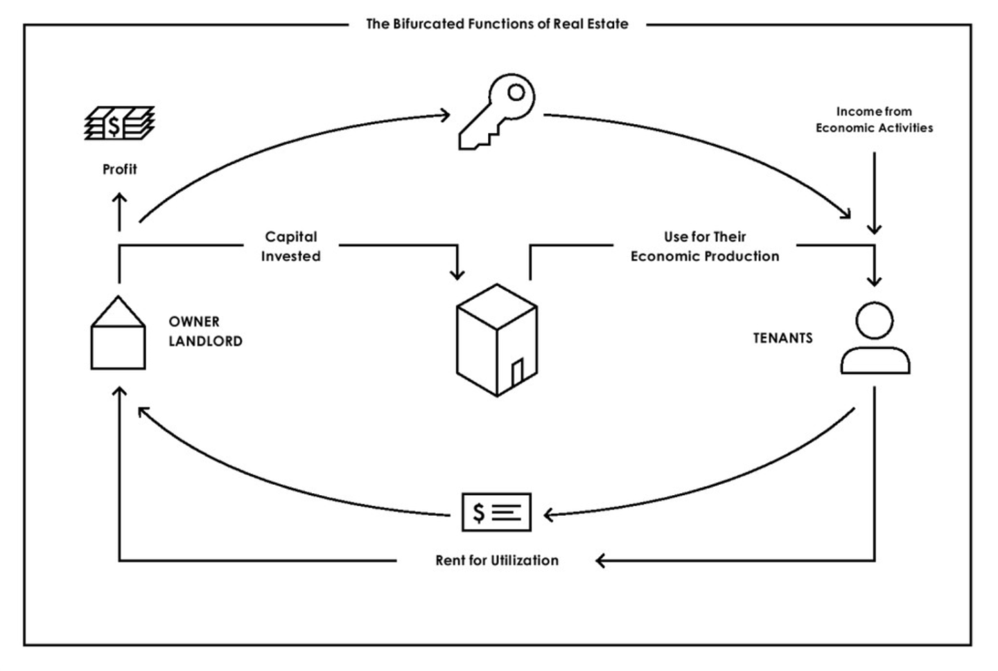 Calculation and Speculation